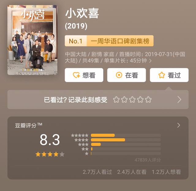黄磊在综艺、影视双丰收，但孙红雷却要加油了